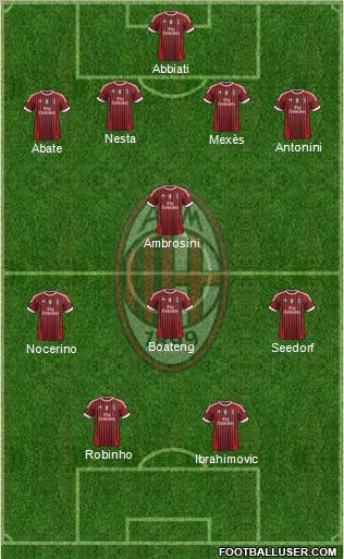 A.C. Milan Formation 2012