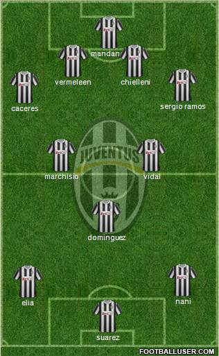 Juventus Formation 2012