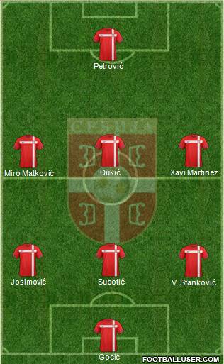 Serbia Formation 2012