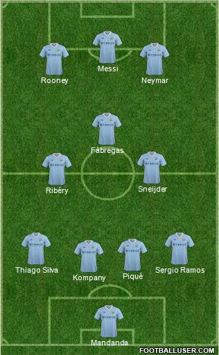 Manchester City Formation 2012