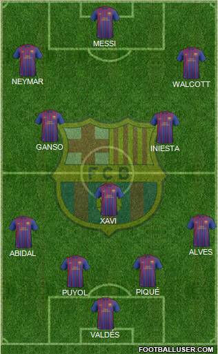 F.C. Barcelona B Formation 2012