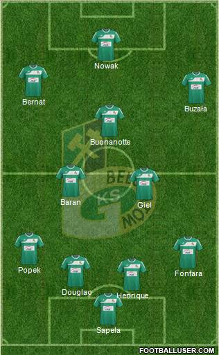 GKS Belchatow Formation 2012