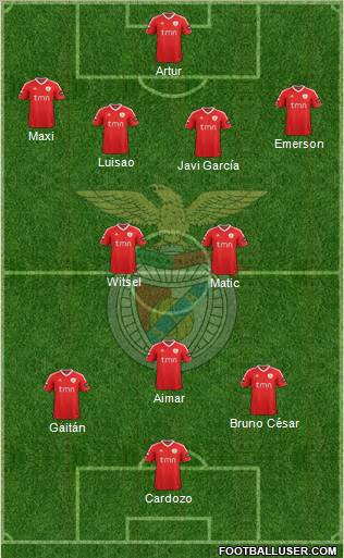 Sport Lisboa e Benfica - SAD Formation 2012