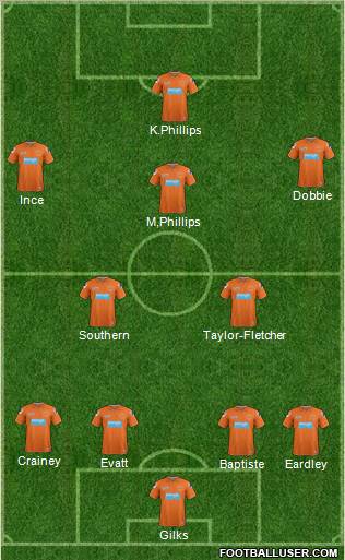 Blackpool Formation 2012