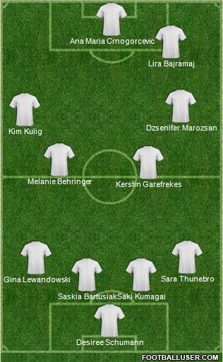 Dream Team Formation 2012