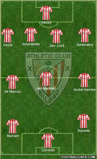 Bilbao Athletic Formation 2012