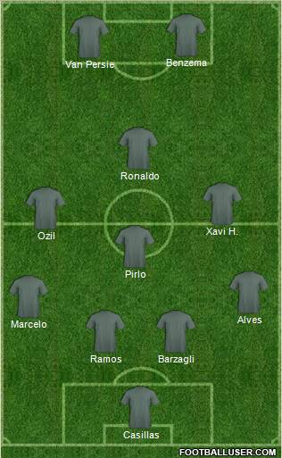 Fifa Team Formation 2012