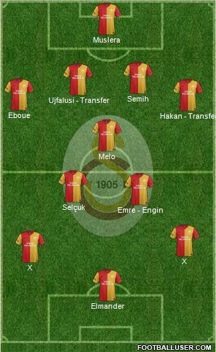 Galatasaray SK Formation 2012