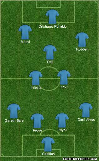 Dream Team Formation 2012