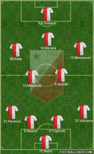 FK Vojvodina Novi Sad Formation 2012