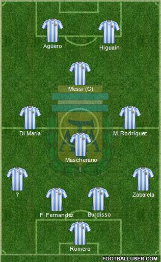 Argentina Formation 2012