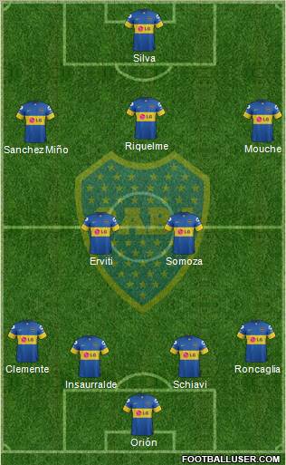 Boca Juniors Formation 2012