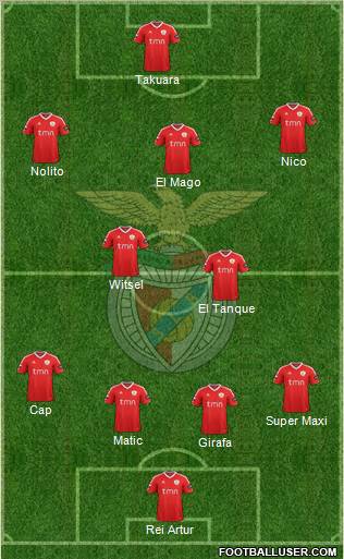 Sport Lisboa e Benfica - SAD Formation 2012