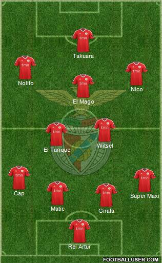 Sport Lisboa e Benfica - SAD Formation 2012