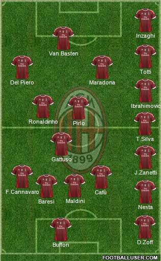 A.C. Milan Formation 2012