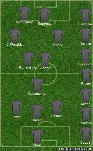 Dream Team Formation 2012