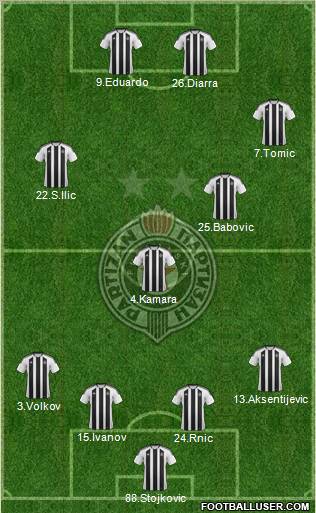 FK Partizan Beograd Formation 2012