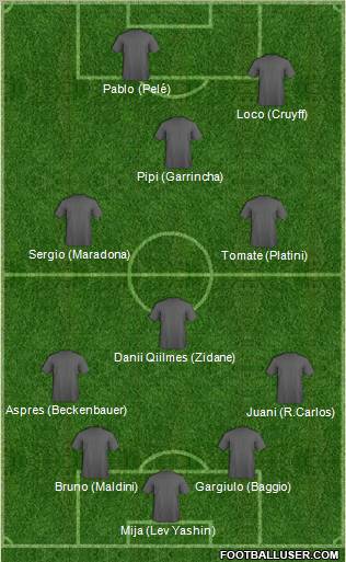 Dream Team Formation 2012