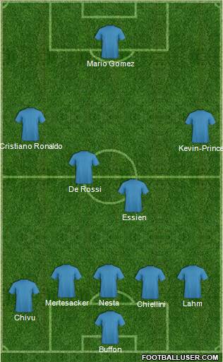 Champions League Team Formation 2012