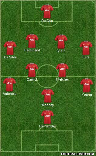 Manchester United Formation 2012