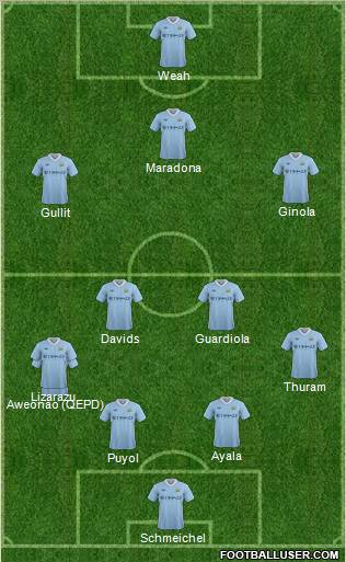 Manchester City Formation 2012