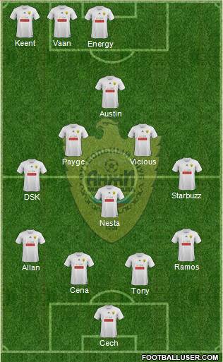 Anzhi Makhachkala Formation 2012