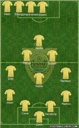 Anzhi Makhachkala Formation 2012