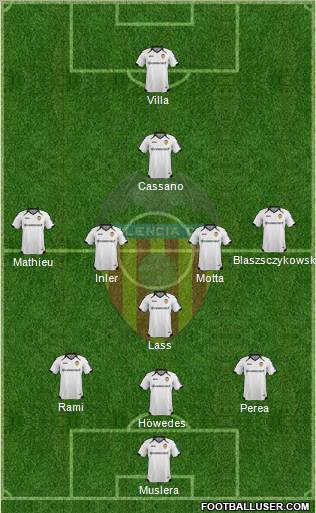 Valencia C.F., S.A.D. Formation 2012