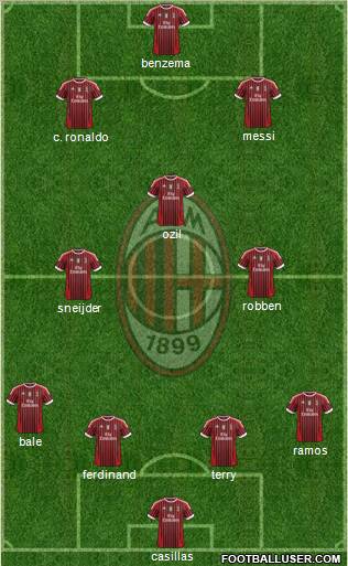 A.C. Milan Formation 2012