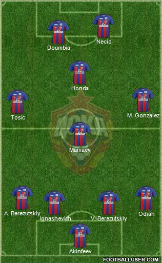 CSKA Moscow Formation 2012