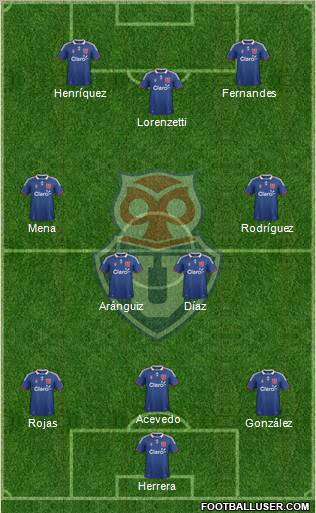 CF Universidad de Chile Formation 2012