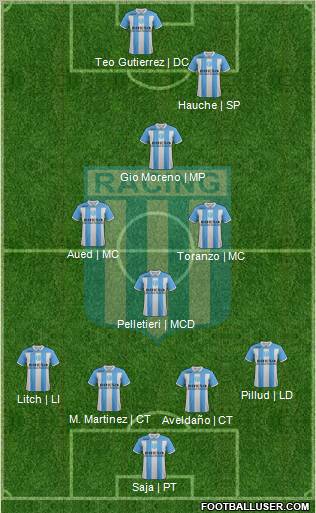 Racing Club Formation 2012