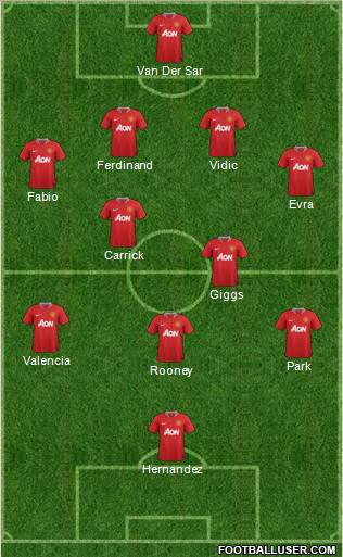 Manchester United Formation 2012