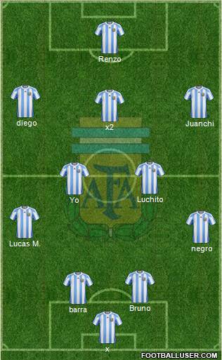 Argentina Formation 2012