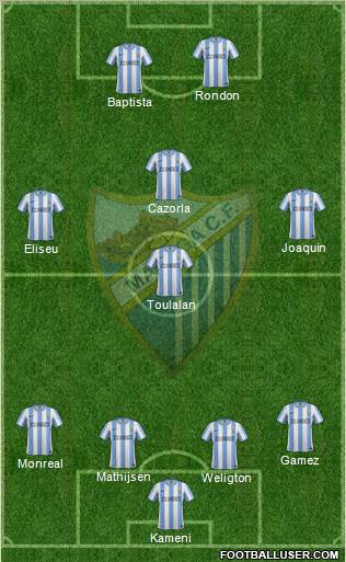 Málaga C.F., S.A.D. Formation 2012