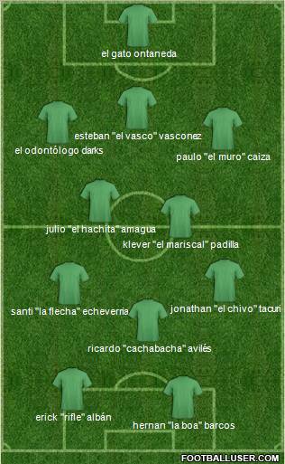 Dream Team Formation 2012