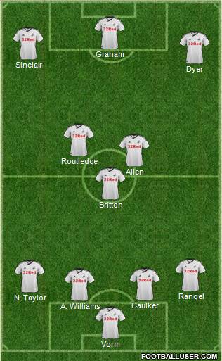 Swansea City Formation 2012