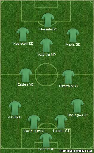 Dream Team Formation 2012