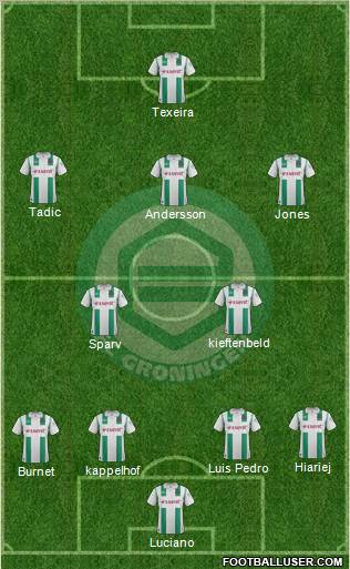 FC Groningen Formation 2012