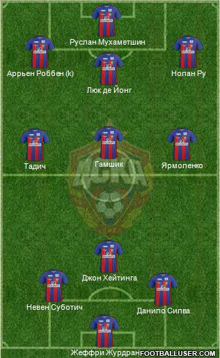 CSKA Moscow Formation 2012