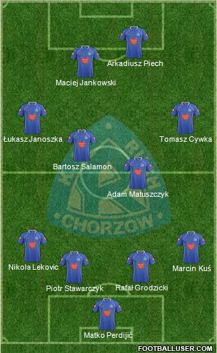 Ruch Chorzow Formation 2012