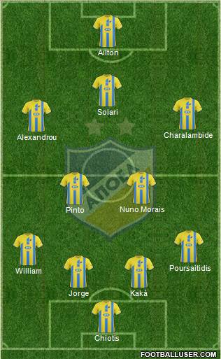 APOEL Nicosia Formation 2012