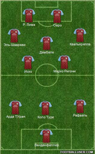 Aston Villa Formation 2012