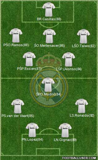 Real Madrid C.F. Formation 2012