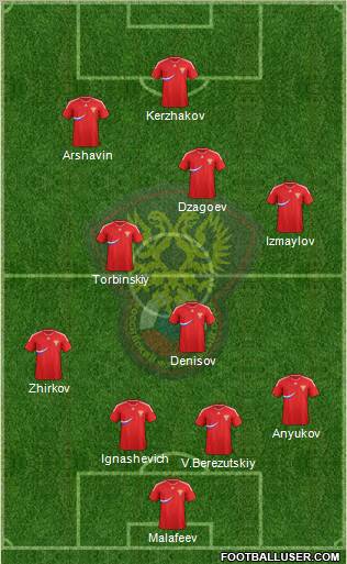 Russia Formation 2012