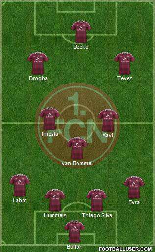 1.FC Nürnberg Formation 2012