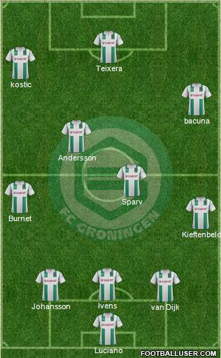 FC Groningen Formation 2012