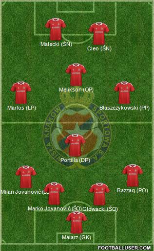 Wisla Krakow Formation 2012