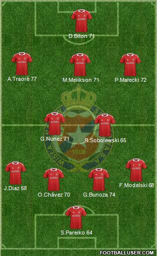 Wisla Krakow Formation 2012