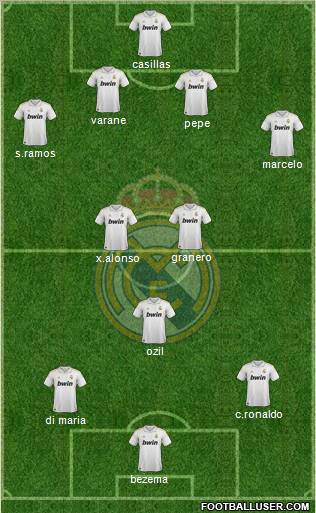 Real Madrid C.F. Formation 2012